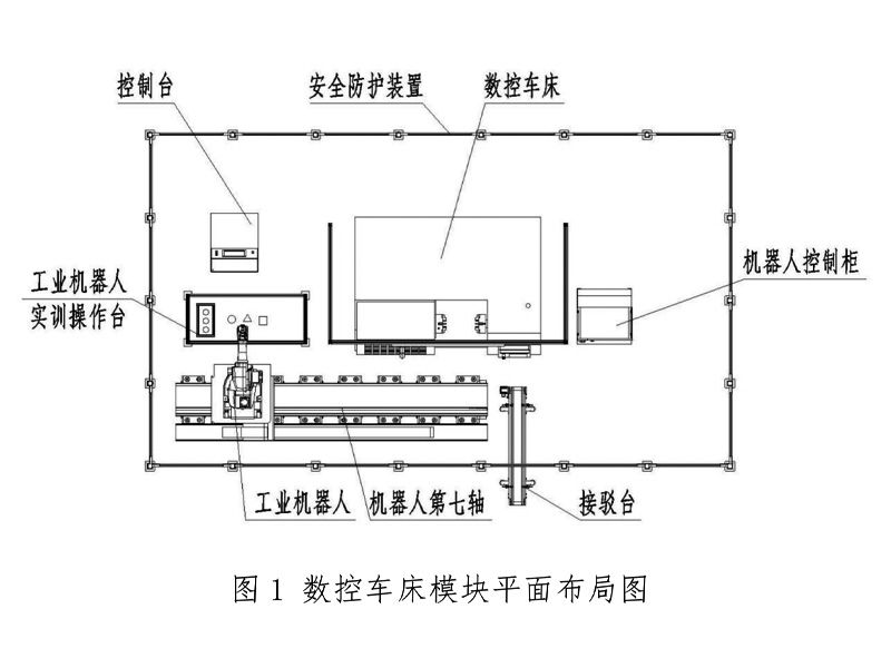 機(jī)械加工模塊