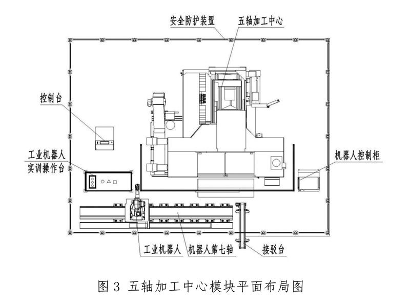 機(jī)械加工模塊