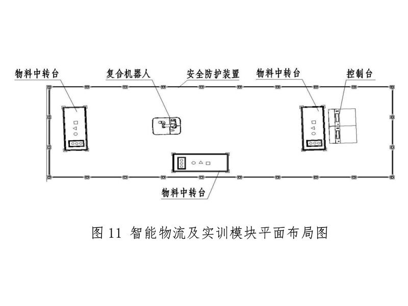 智能物流及實(shí)訓(xùn)模塊